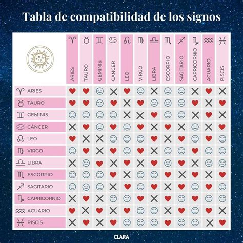 Compatibilidad de amor: Mujer Aries y Hombre。